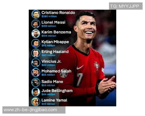 2025年足球最高收入球星是谁 盘点全球收入最顶尖的足球巨星